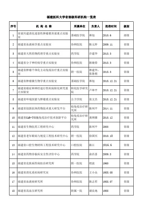 福建医科大学省部级科研机构一览表