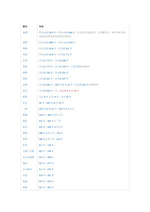 历朝年代表