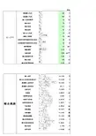 高频变压器计算表格