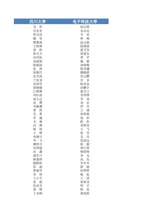 2011年四川省大学生“综合素质A级证书”认证通过人员名单汇总