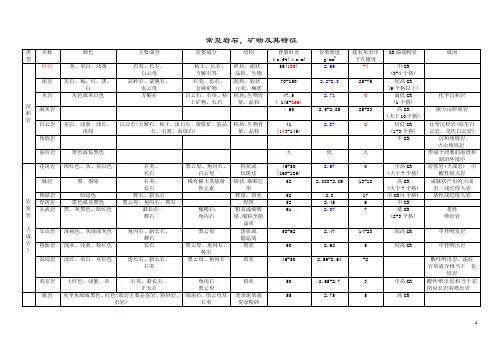 常见岩石、矿物及其特征