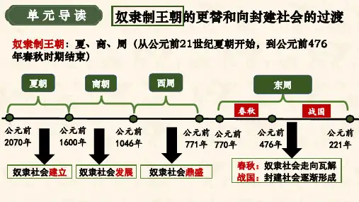 2.4夏商西周王朝的更替课件 统编版2024七年级历史上册