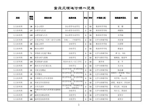 重庆文理学院选修课一览表