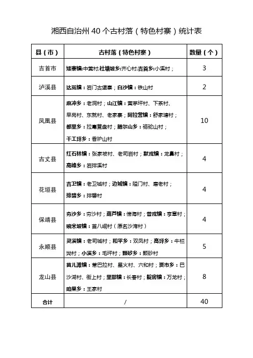 湘西自治州40个古村落(特色村寨)名录