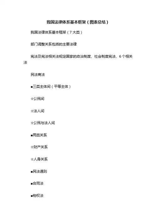 我国法律体系基本框架（图表总结）