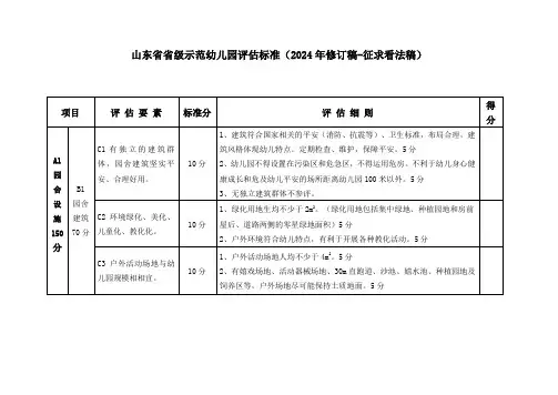 山东省省级示范幼儿园评估标准(2024年修订稿-征求意见稿)