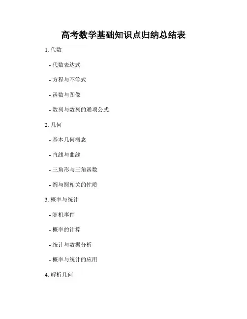 高考数学基础知识点归纳总结表