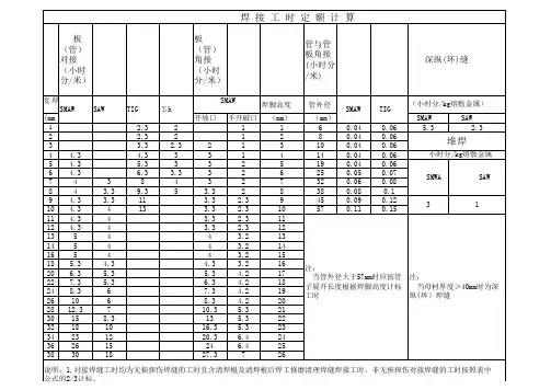 工时定额计算表