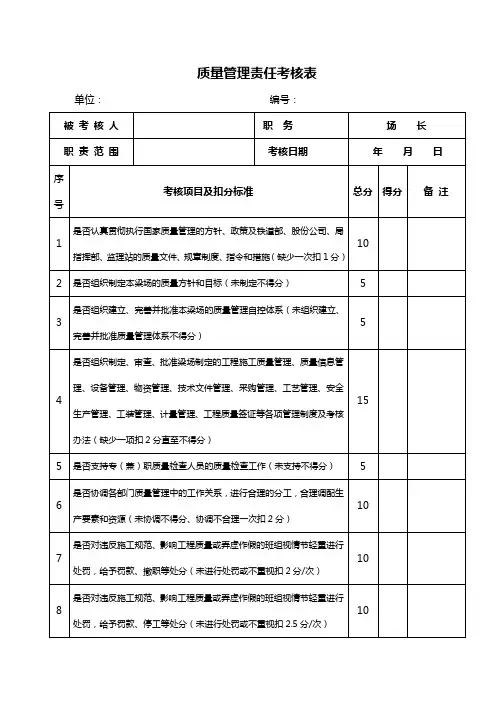企业质量管理责任考核表