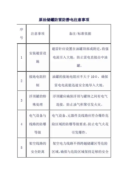原油储罐防雷防静电注意事项