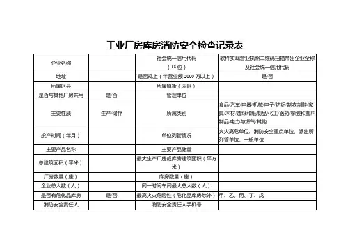 最新版：2021年工业厂房库房消防安全检查记录表