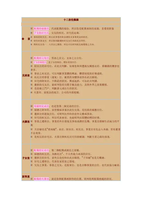 十二宫位推演