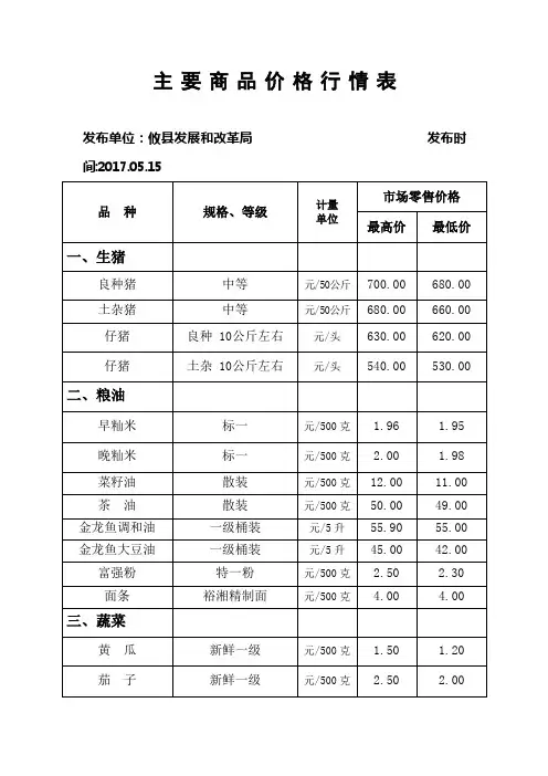 主要商品价格行情表