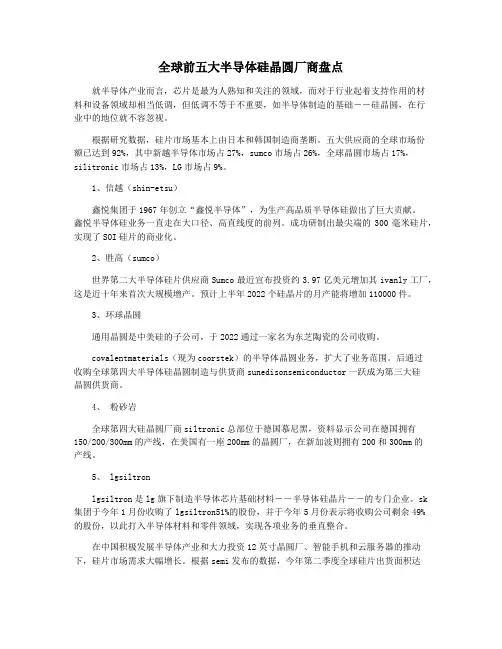 全球前五大半导体硅晶圆厂商盘点