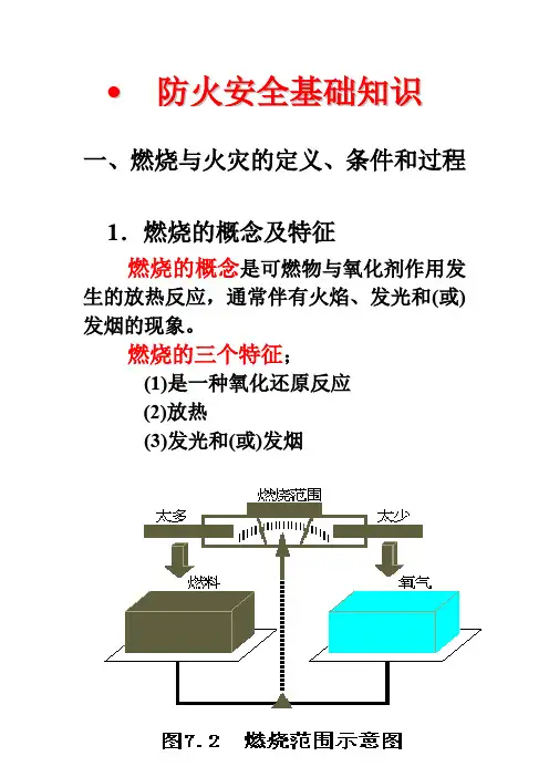 防火安全基础知识