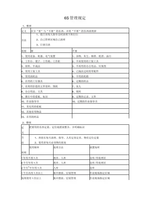 6S管理规定
