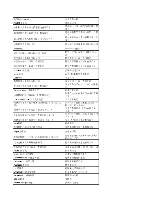 著名汽车零部件企业名单(大部分集中在上海)