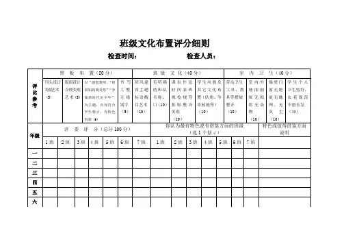 班级文化布置评分细则