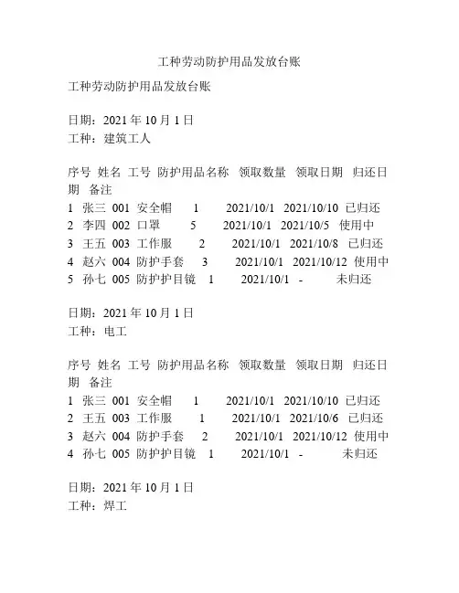 工种劳动防护用品发放台账