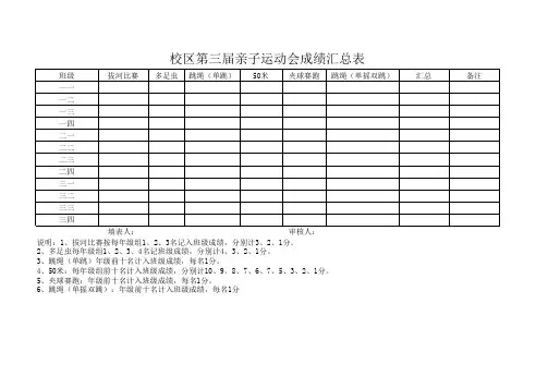 运动会总成绩记录表