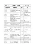 不合格信息台帐1