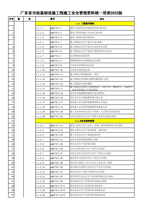 广东省市政基础设施工程施工安全统表(市政版-2022年)
