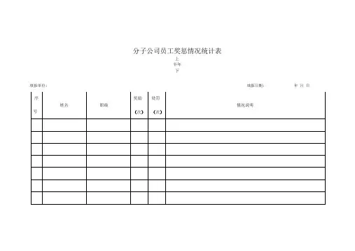 绿城房地产集团有限公司人力资源体系表格档