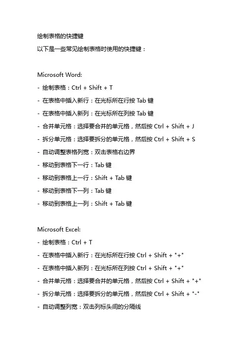 绘制表格的快捷键