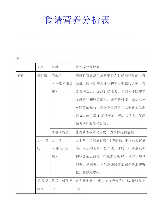 食谱营养分析表