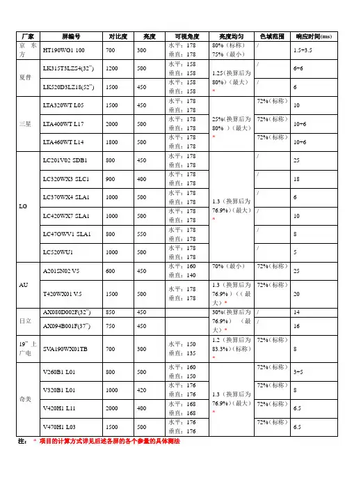 液晶屏参数及测试方法统计