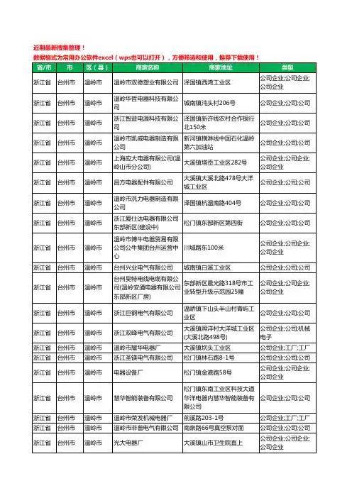 2020新版浙江省台州市温岭市电器有限公司工商企业公司商家名录名单黄页联系方式大全232家