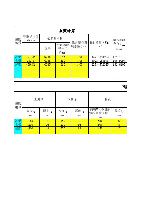 钢梁的承载力和稳定性验算