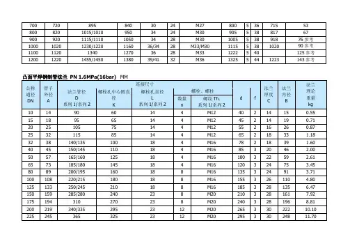 法兰标准(最全、最新、最准)