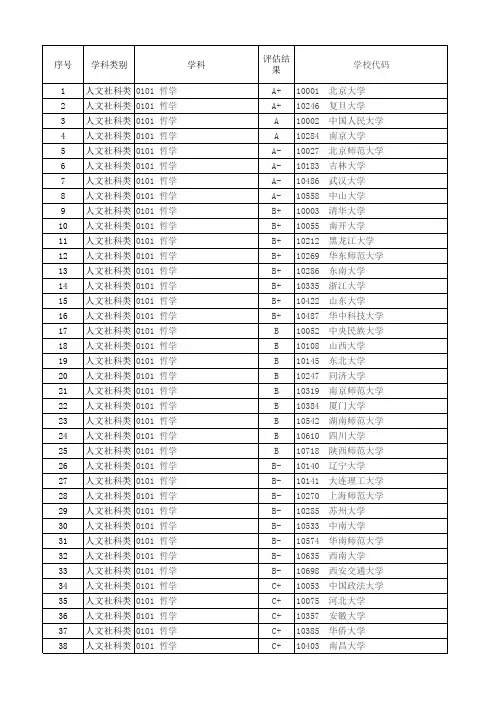 2017年全国高校第四轮学科评估(EXCEL可排序版)