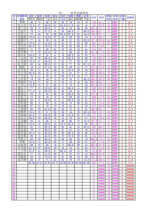 高一16成绩自动统计表(1)