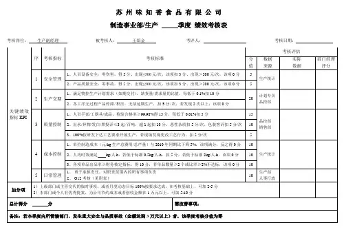 生产、品控经理绩效考核表