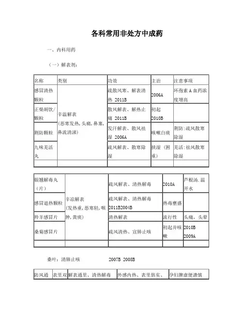 非处方执业药师中药综合