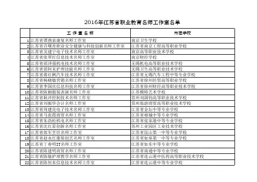 2016年江苏省职业教育名师工作室名单
