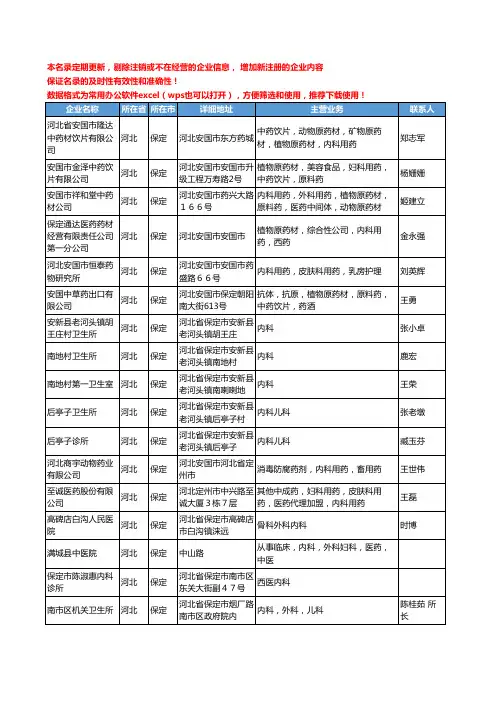 2020新版河北省保定内科工商企业公司名录名单黄页大全42家