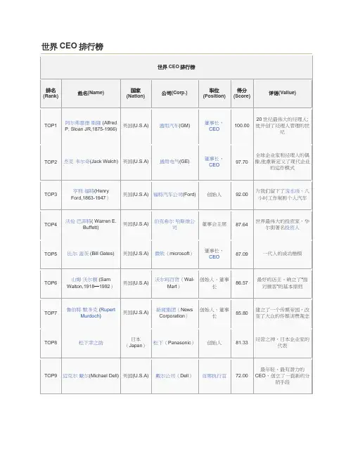 世界CEO排行榜