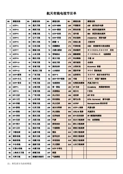 航天有线电视节目单