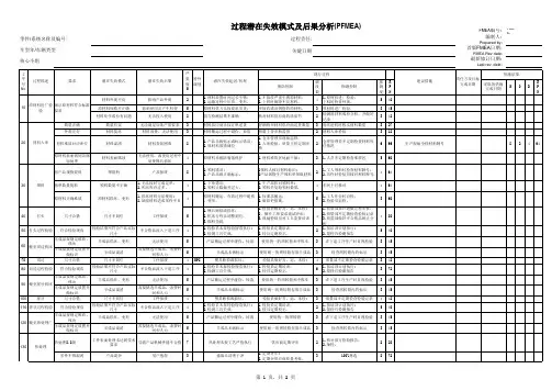 过程潜在失效模式及后果分析(PFMEA)已填写