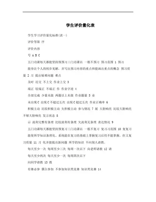 学生评价量化表