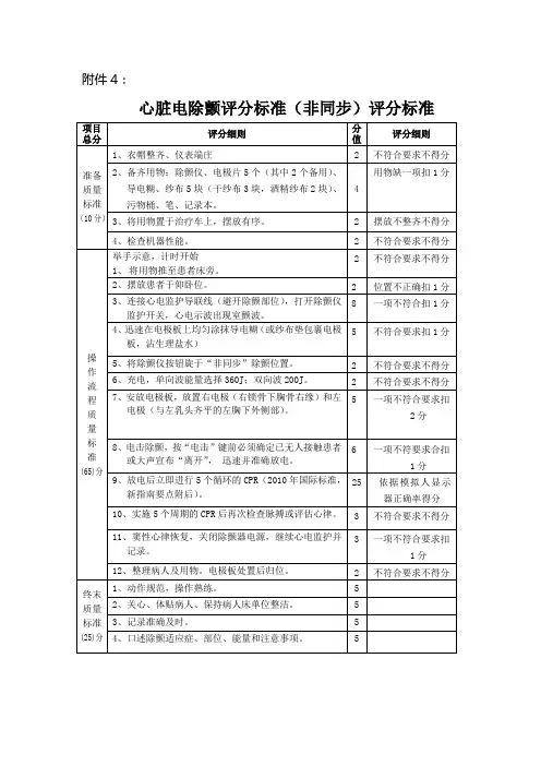 心脏电除颤评分标准(非同步)评分标准