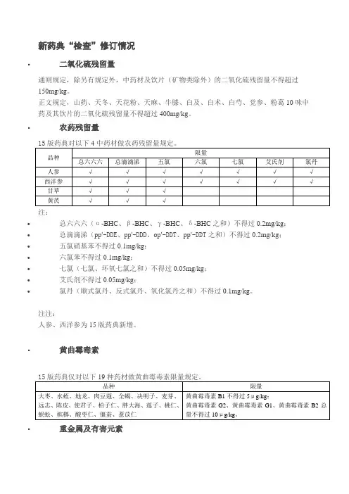 版《药典》限量检测标准