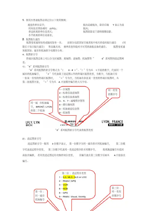 Jeppesen航图讲解解读