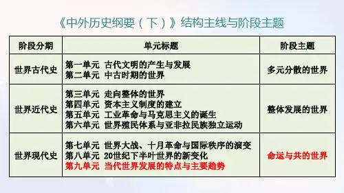 第九单元当代世界发展的特点与主要趋势单元分析课件高中历史2019必修中外历史纲要下册