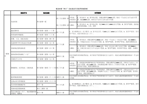 甘肃省食品小作坊小经营店小摊贩管理条例处罚依据简表