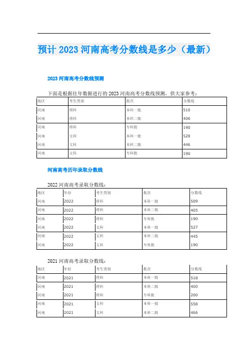预计2023河南高考分数线是多少(最新)