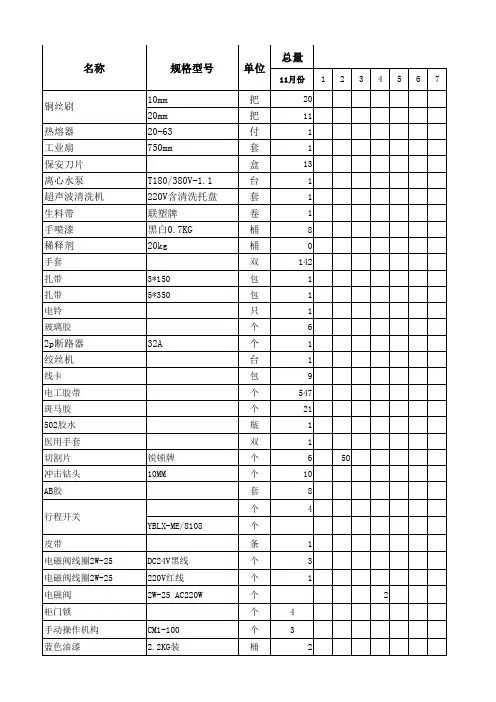 五金材料出入库明细适用于五金仓库的管理表格模板